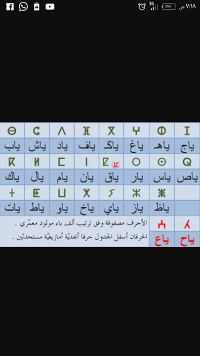 اللغة الامازيغية لغة اهل واحة سيوة مش منتدي المسافرون العرب