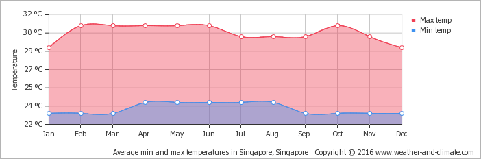 average-temperature-malaysia-johor-bahru.png