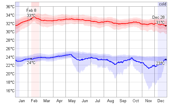 daily_high_and_low_temperature_temperature_c.png