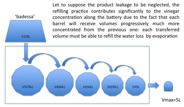 VPC-refilling.jpg