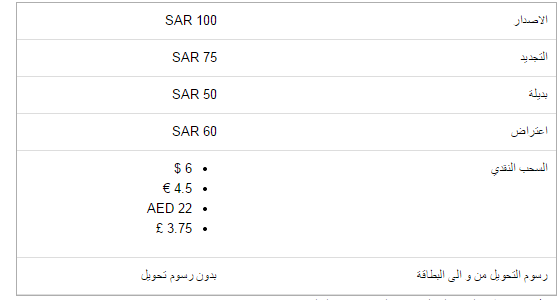 بطاقة السفر البنك السعودي للاستثمار