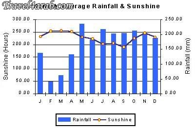 rainfall_graph.jpg